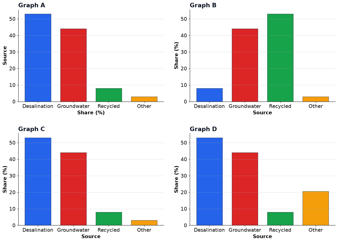 Dr Dabour Hub Academy - figure 3
