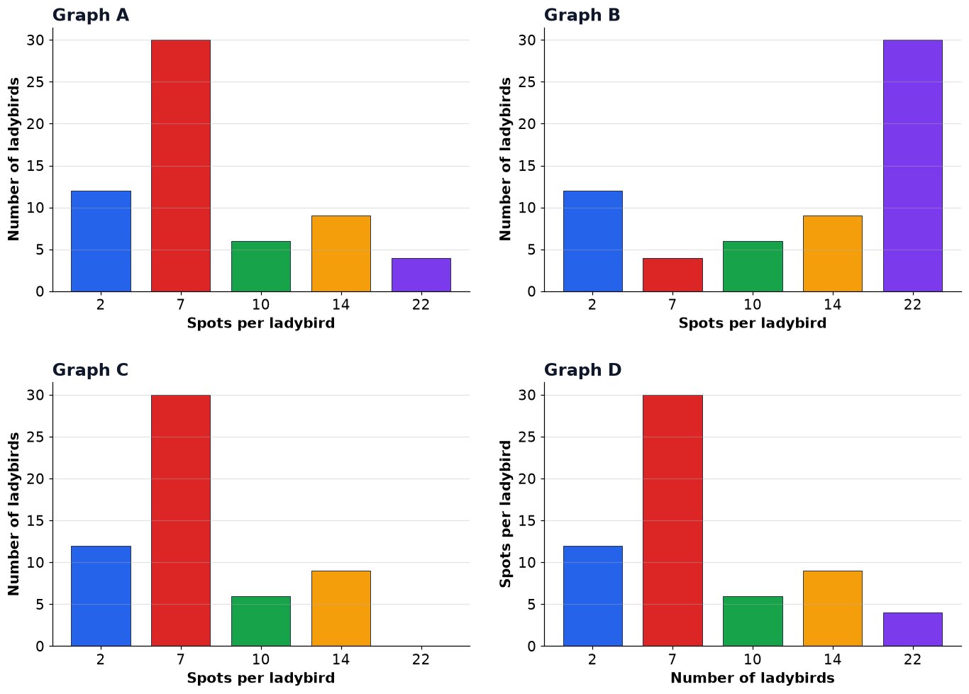 Dr Dabour Hub Academy - figure 4