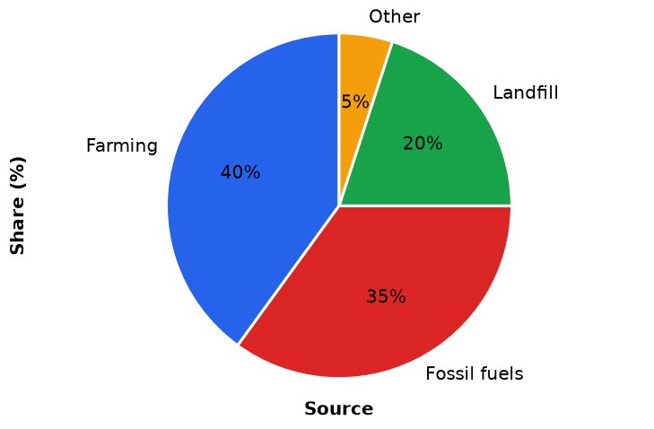 Dr Dabour Hub Academy - figure 4