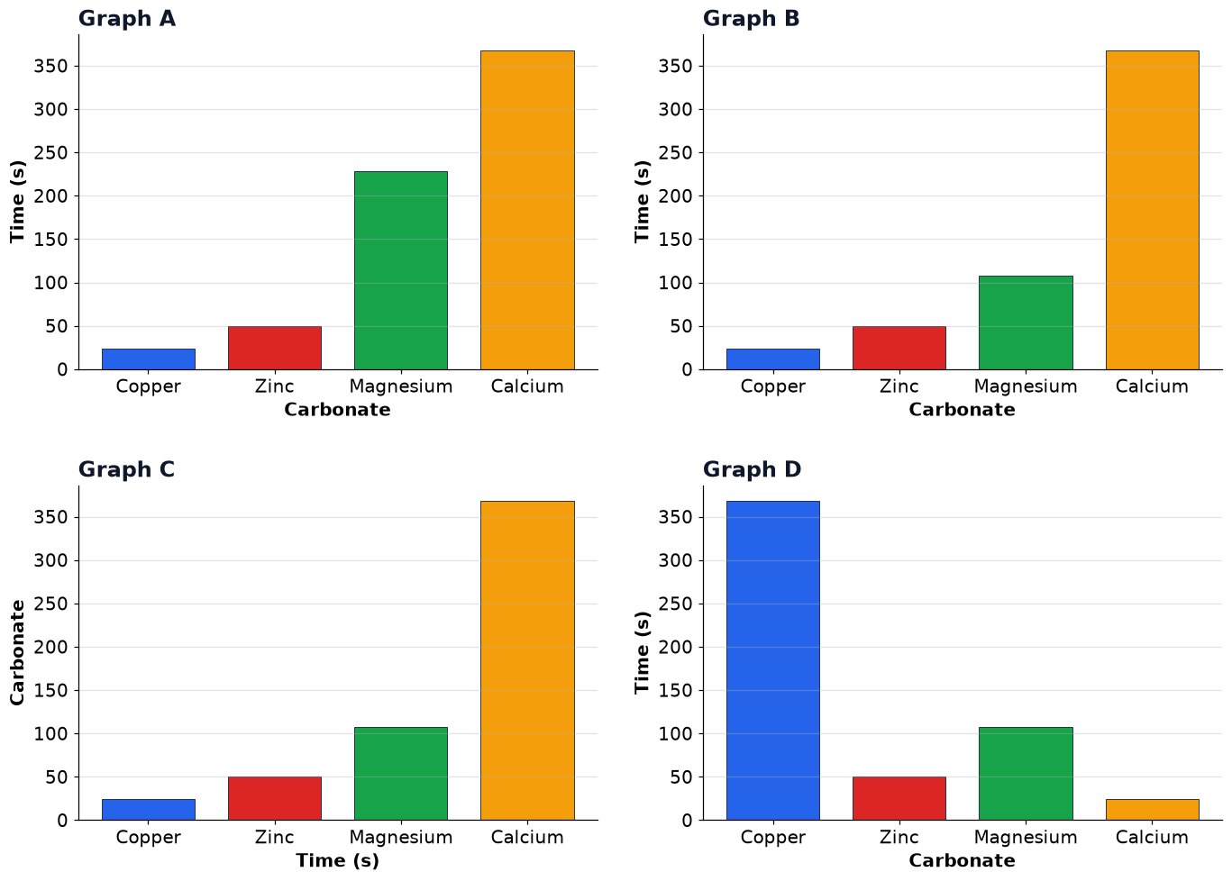 Dr Dabour Hub Academy - figure 2