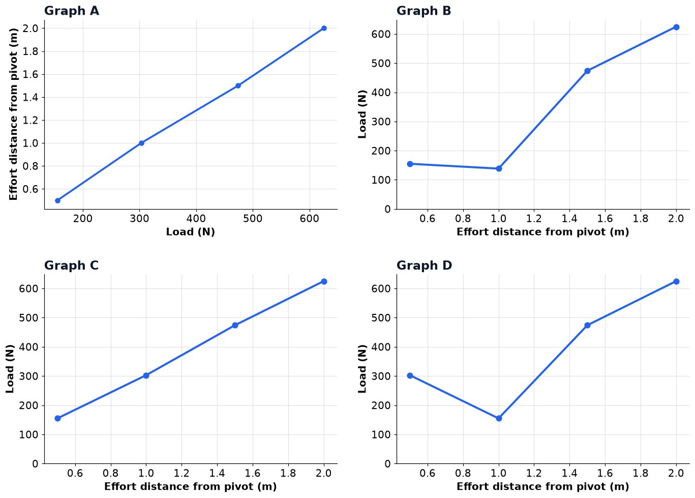 Dr Dabour Hub Academy - figure 7