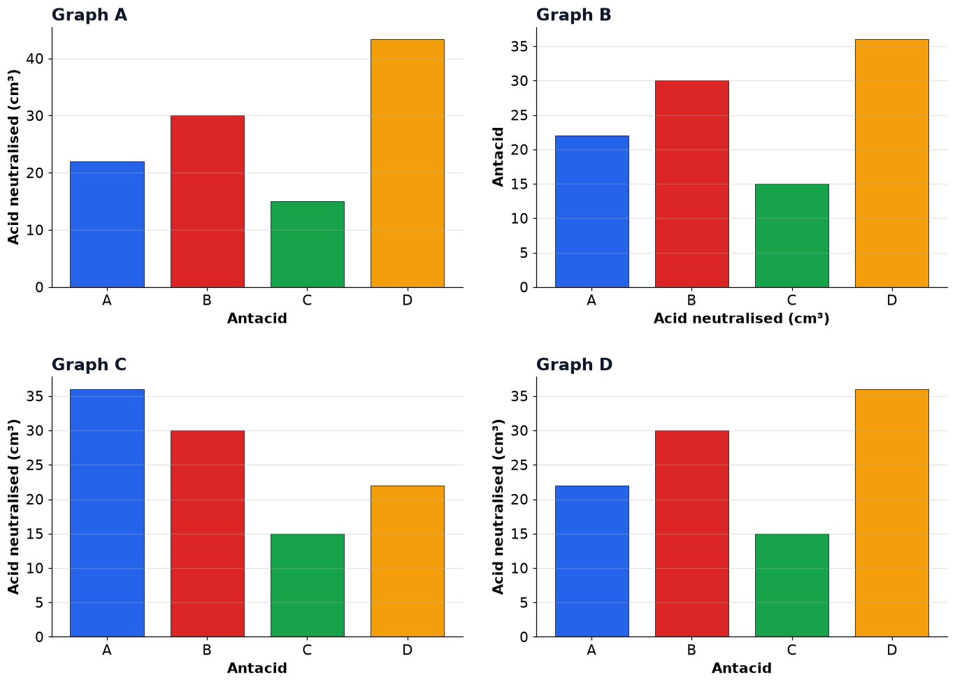 Dr Dabour Hub Academy - figure 13