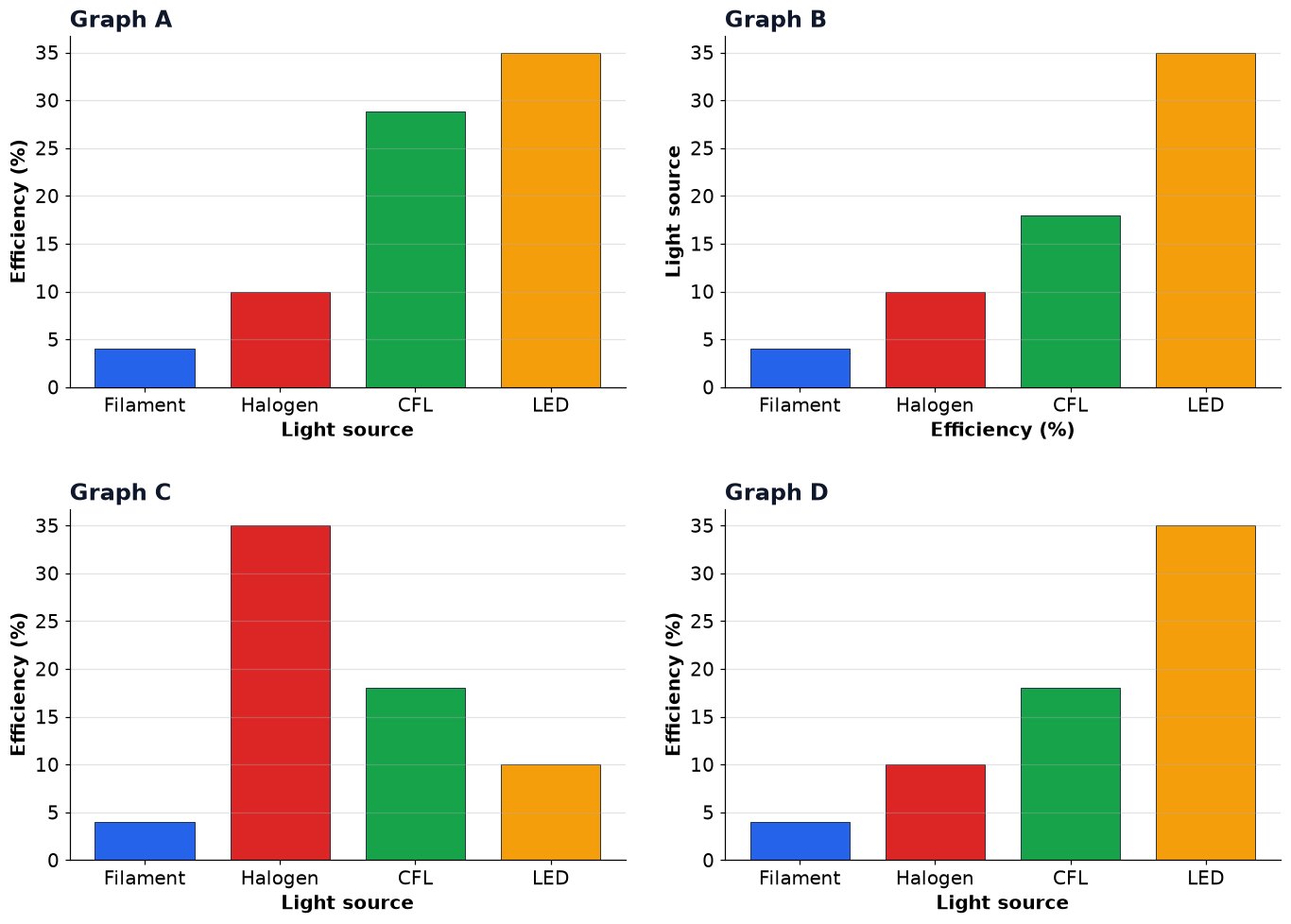 Dr Dabour Hub Academy - figure 4