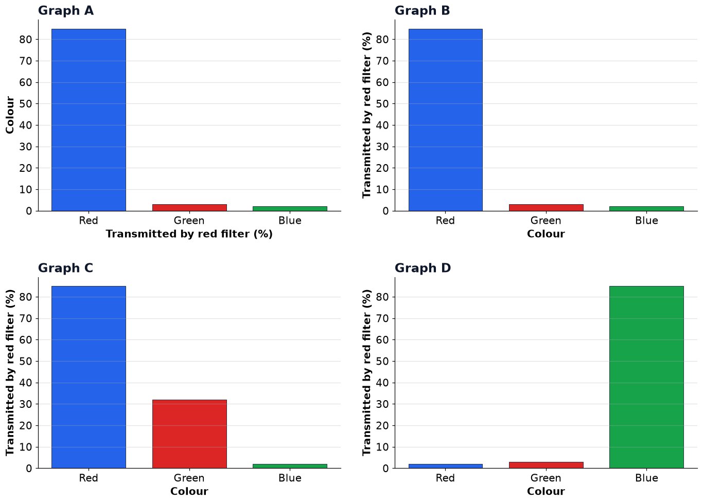 Dr Dabour Hub Academy - figure 18