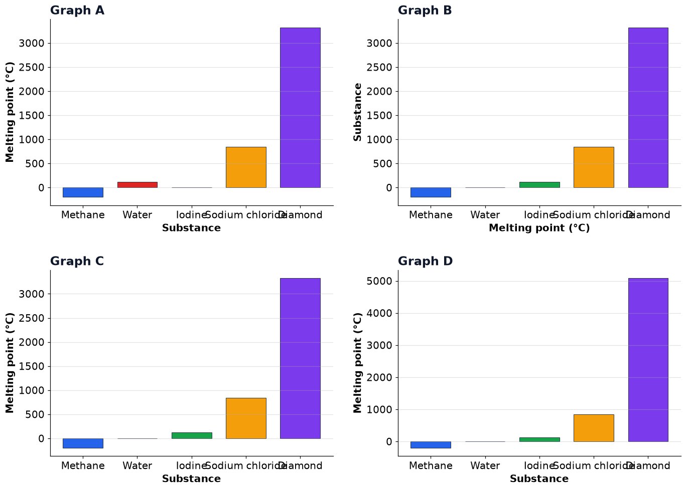 Dr Dabour Hub Academy - figure 2