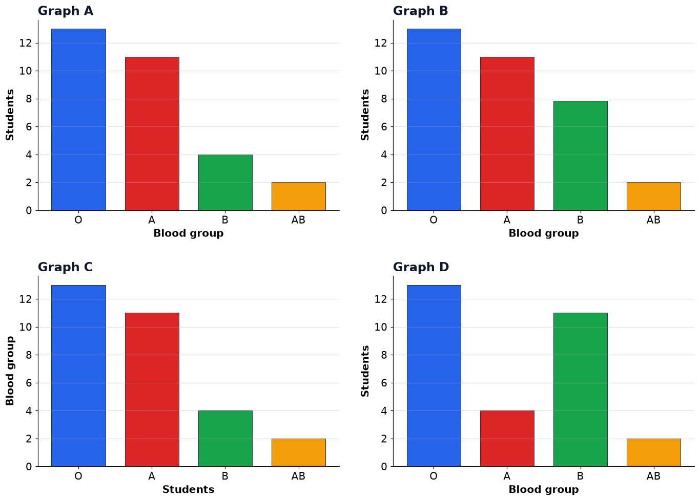 Dr Dabour Hub Academy - figure 2