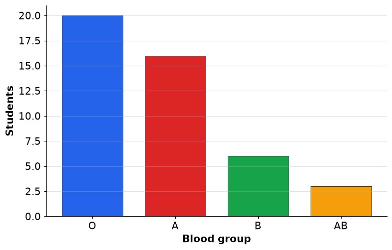 Dr Dabour Hub Academy - figure 6