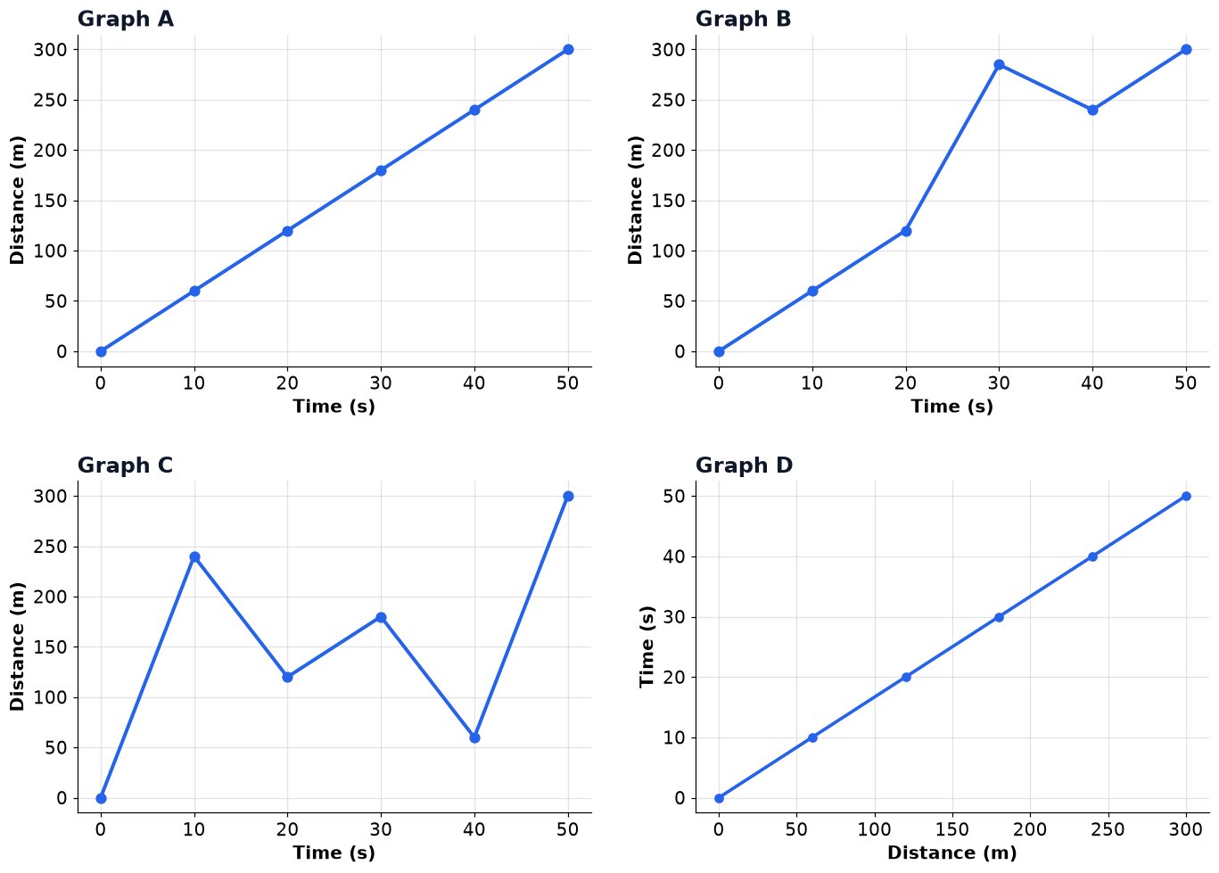 Dr Dabour Hub Academy - figure 10
