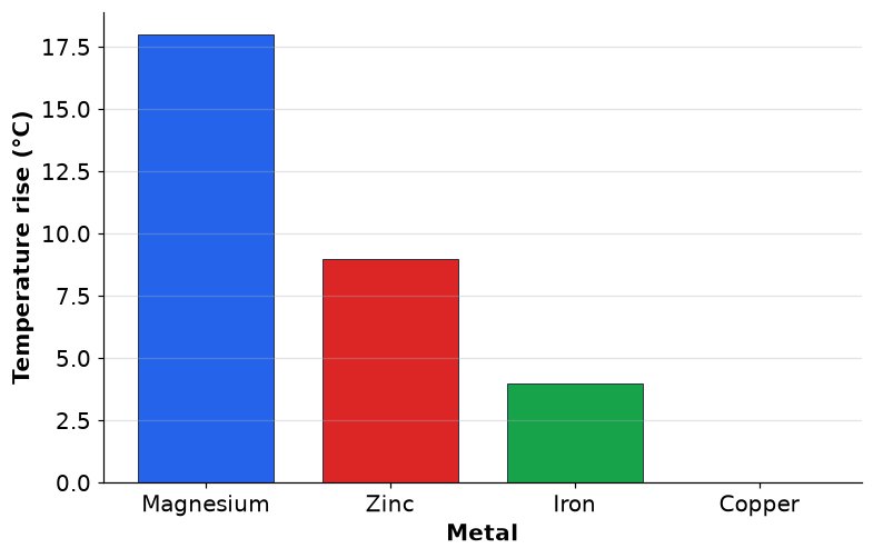 Dr Dabour Hub Academy - figure 4