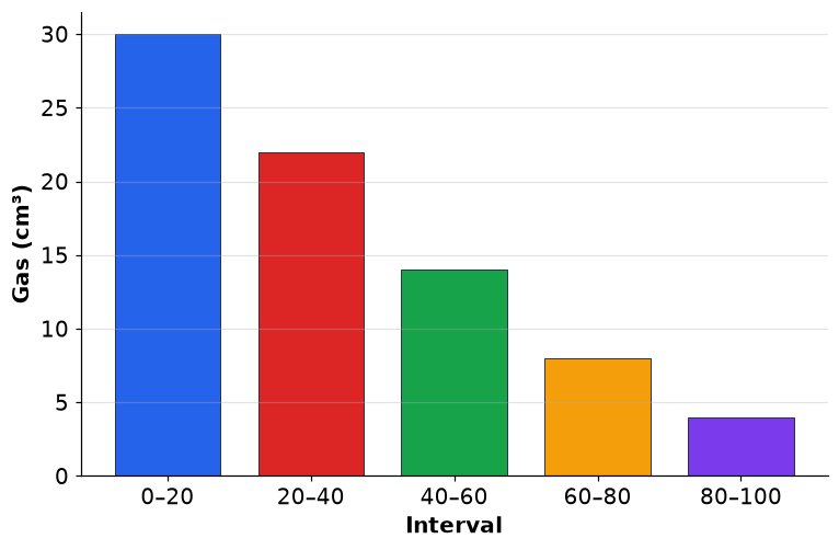 Dr Dabour Hub Academy - figure 4