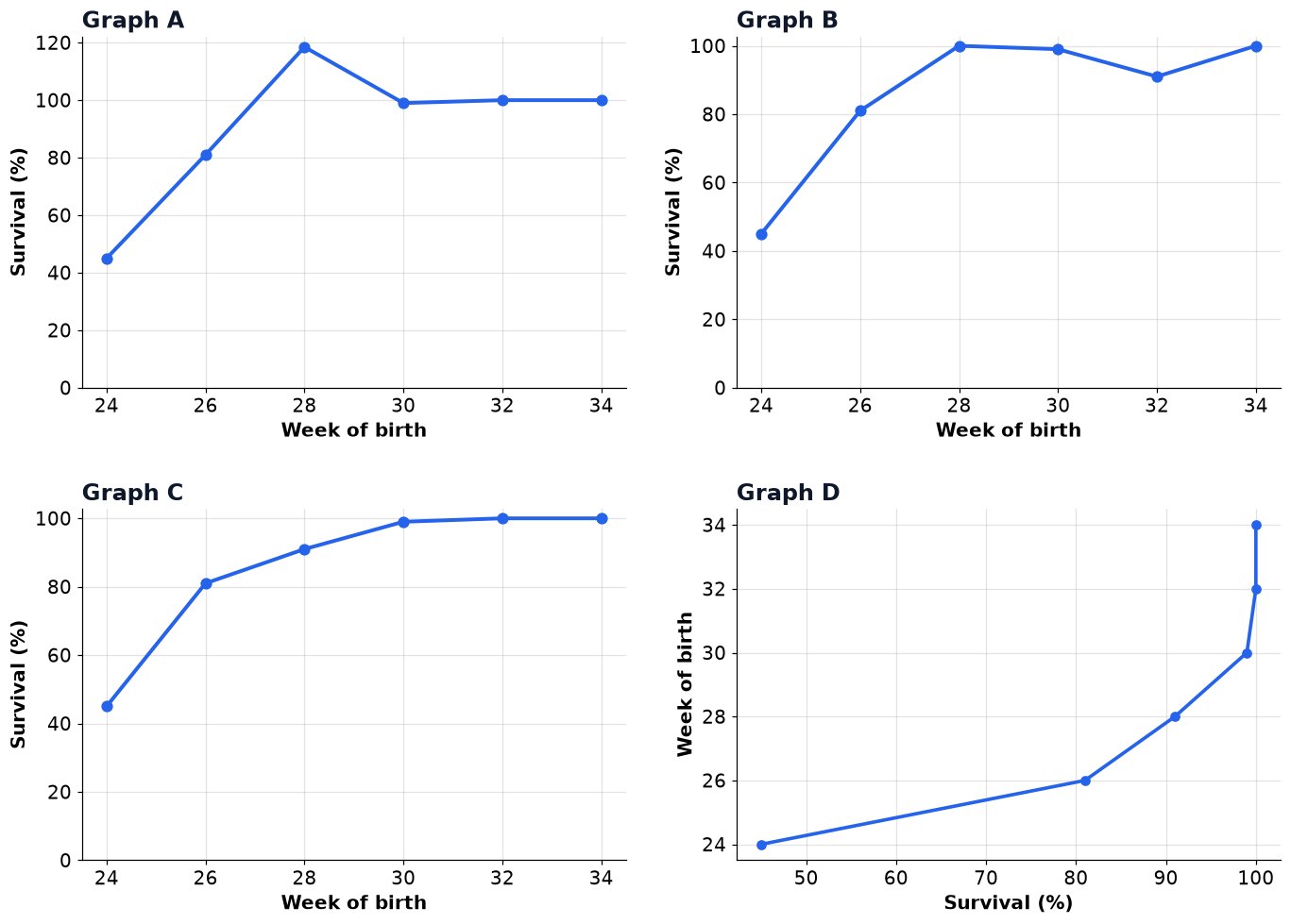 Dr Dabour Hub Academy - figure 13