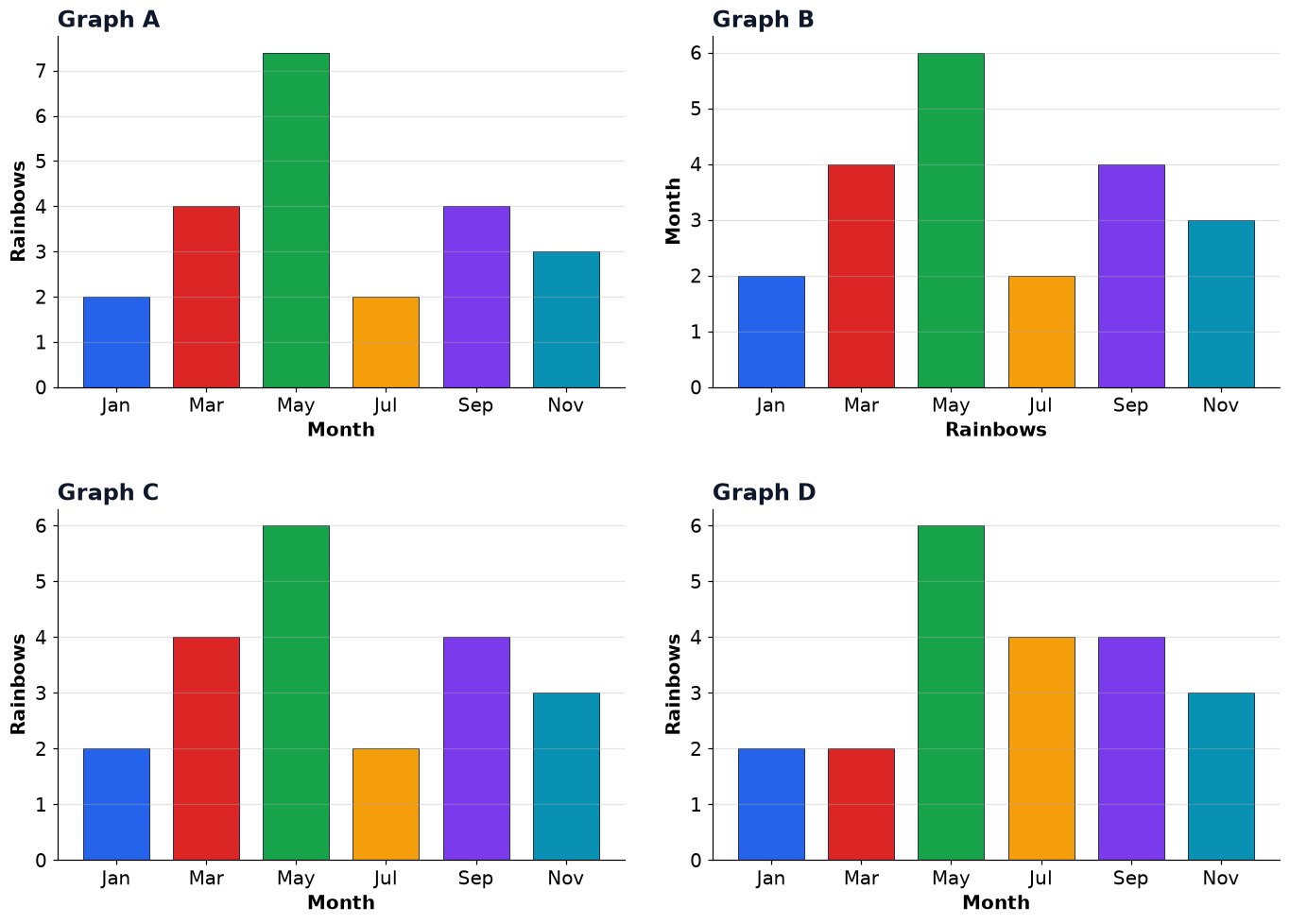 Dr Dabour Hub Academy - figure 15
