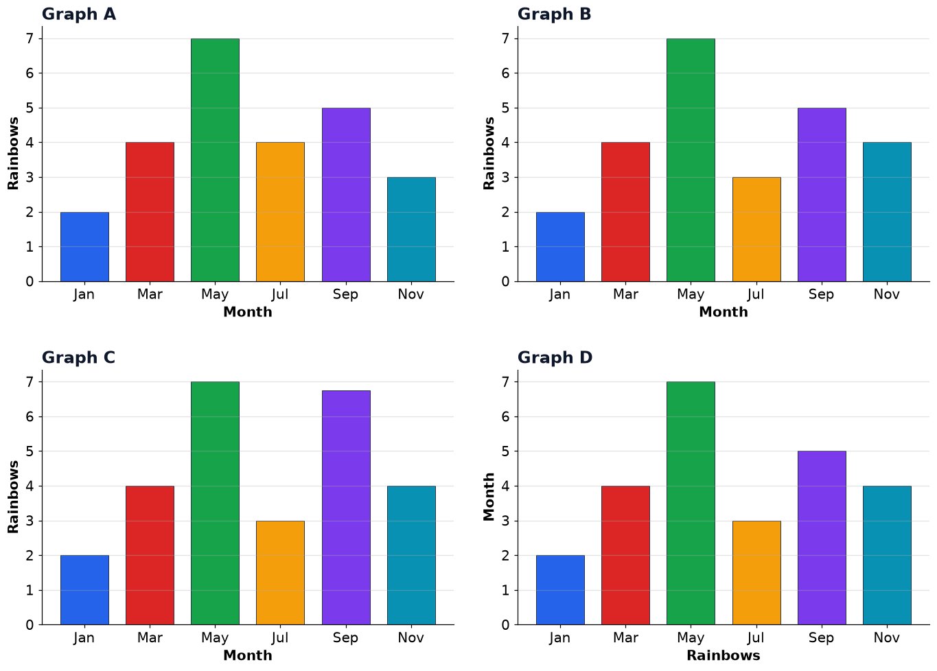 Dr Dabour Hub Academy - figure 5