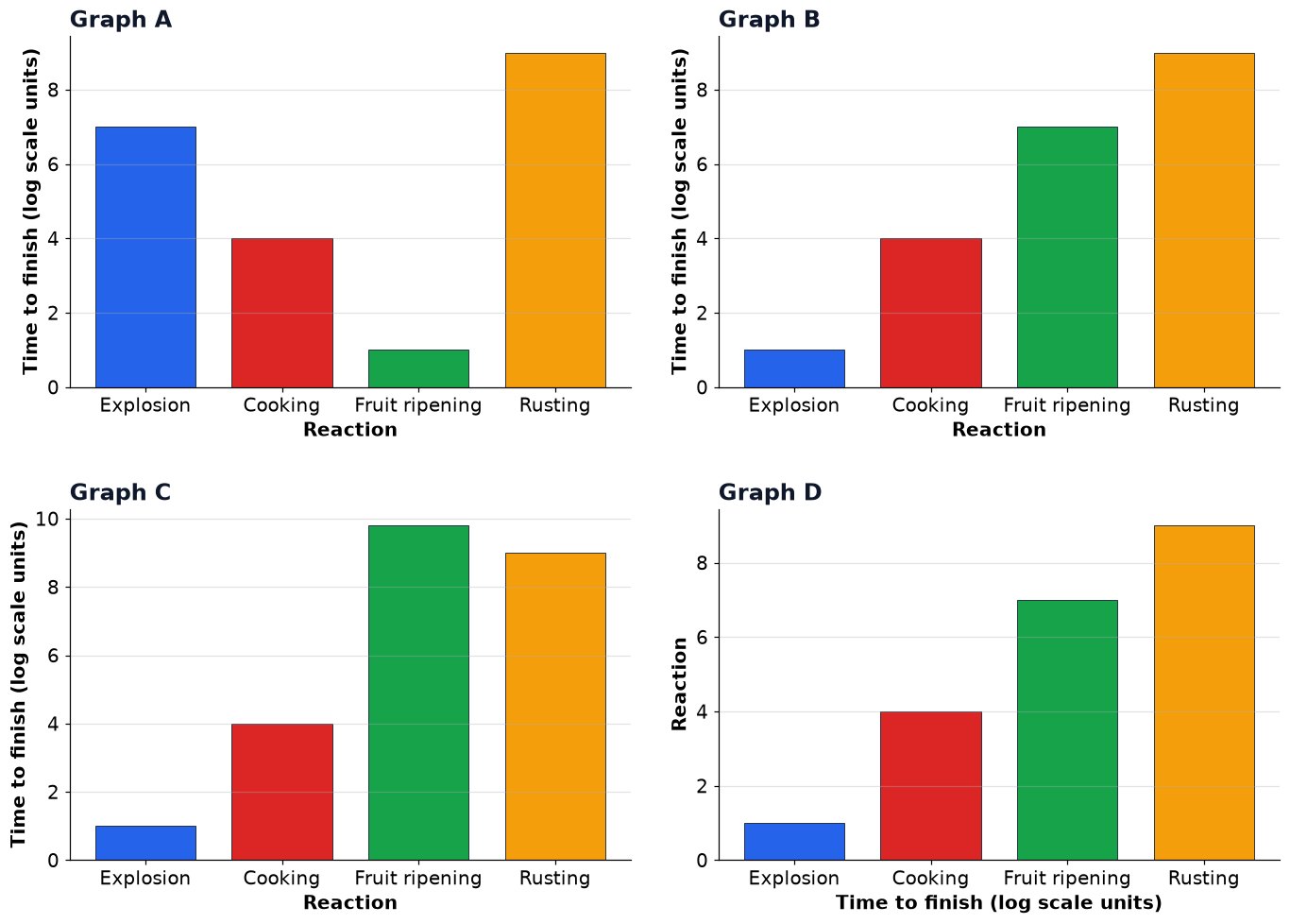 Dr Dabour Hub Academy - figure 6