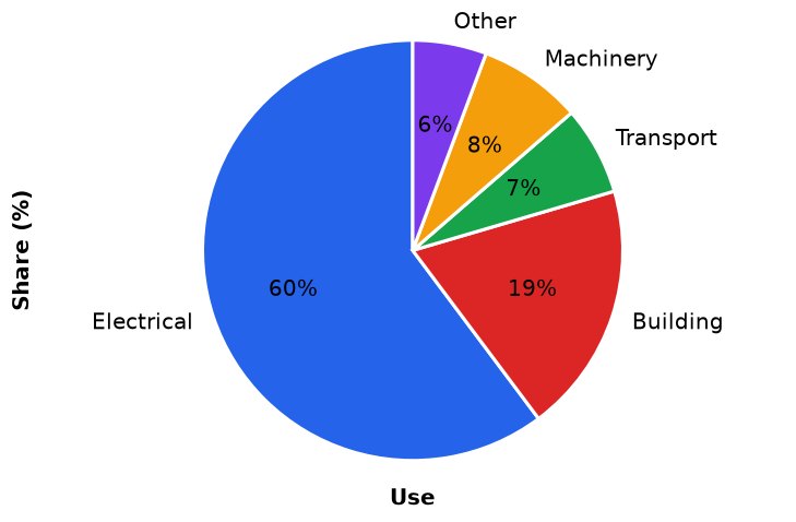 Dr Dabour Hub Academy - figure 14