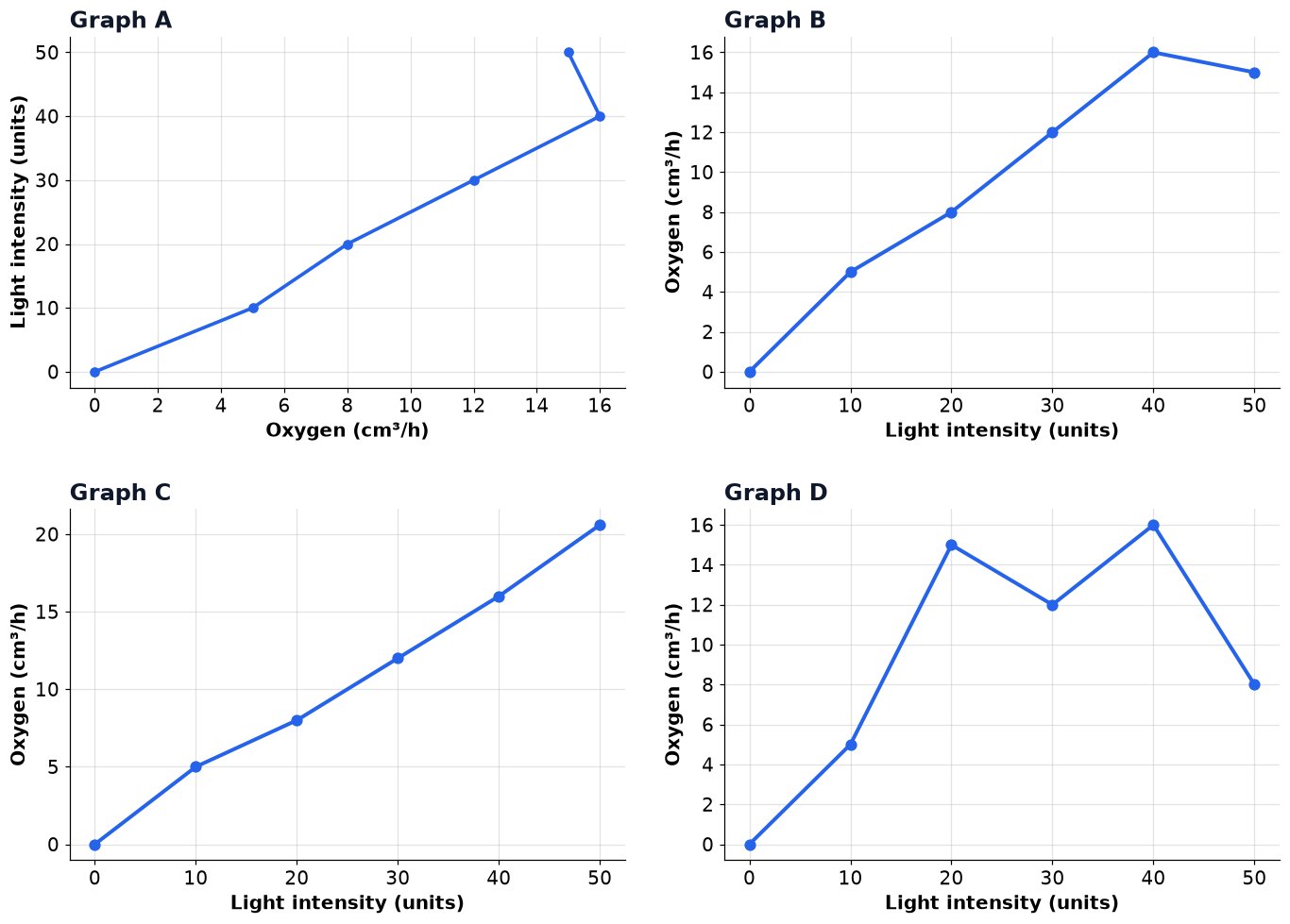 Dr Dabour Hub Academy - figure 1