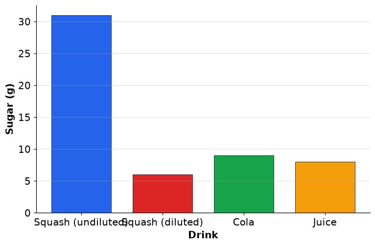 Dr Dabour Hub Academy - figure 6