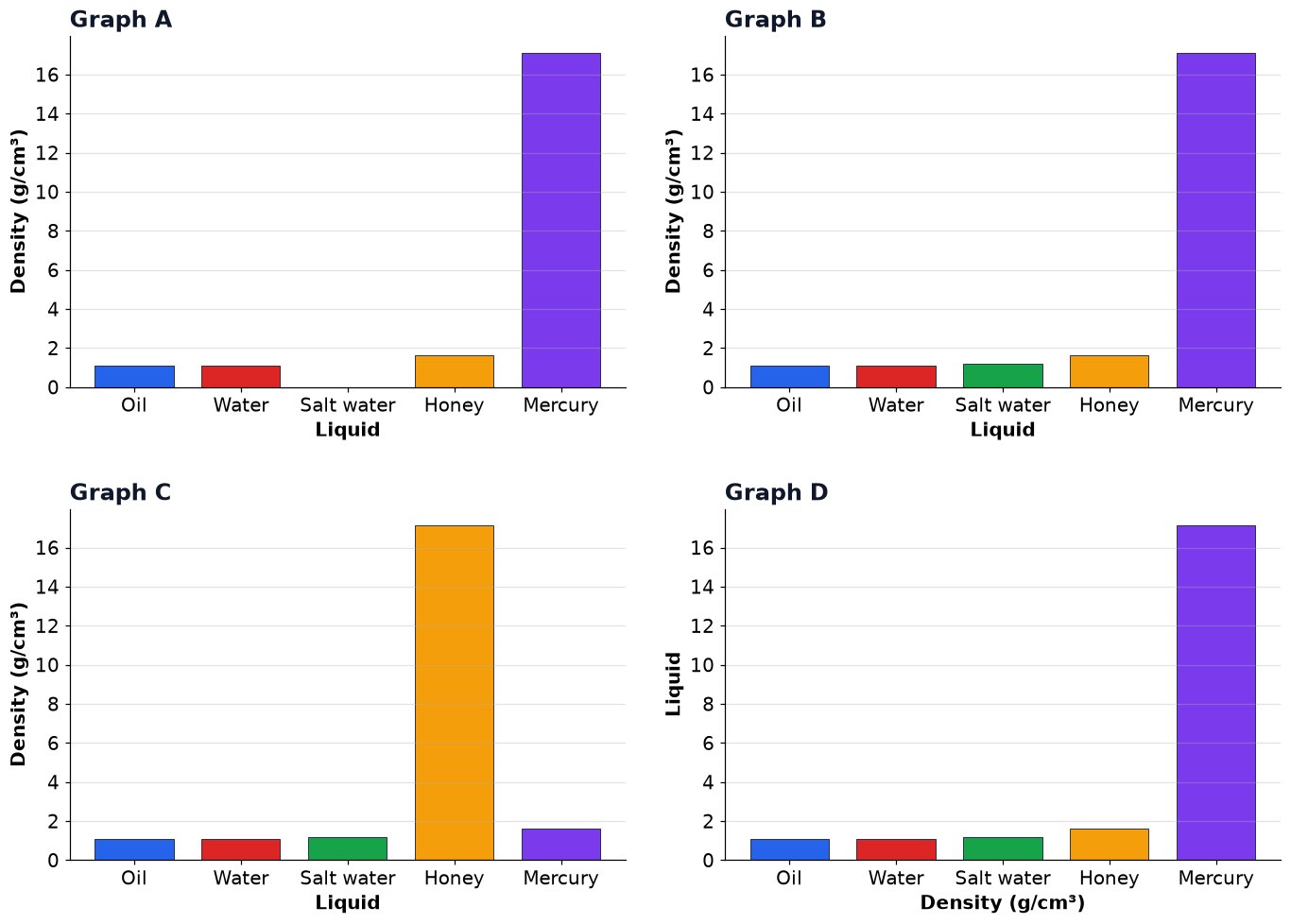 Dr Dabour Hub Academy - figure 2