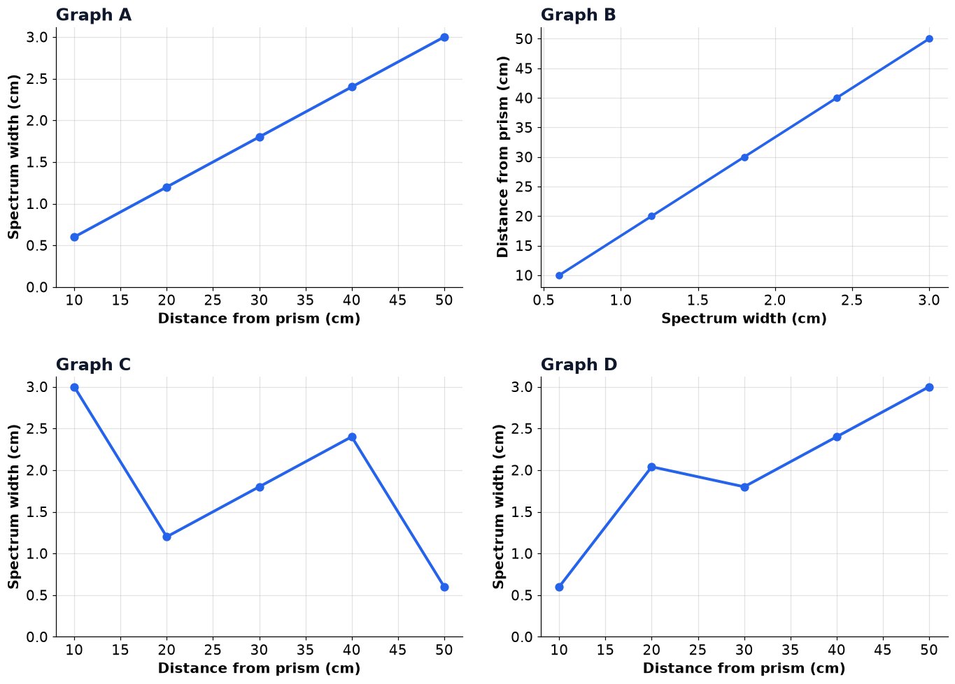 Dr Dabour Hub Academy - figure 1