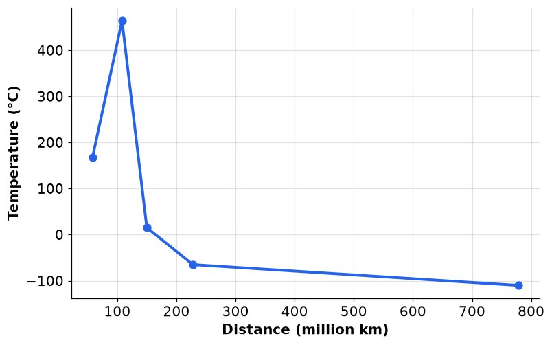 Dr Dabour Hub Academy - figure 7