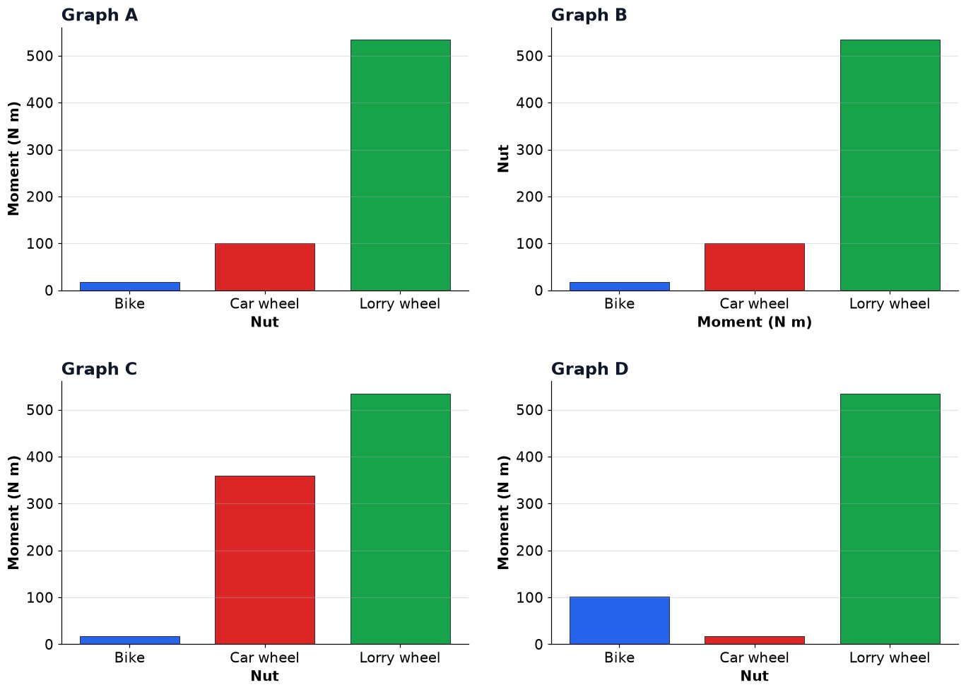 Dr Dabour Hub Academy - figure 5