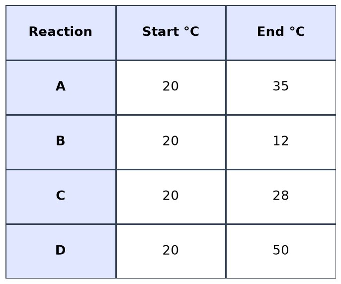 Dr Dabour Hub Academy - figure 6
