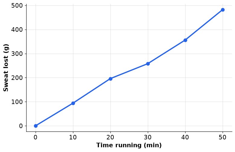Dr Dabour Hub Academy - figure 13