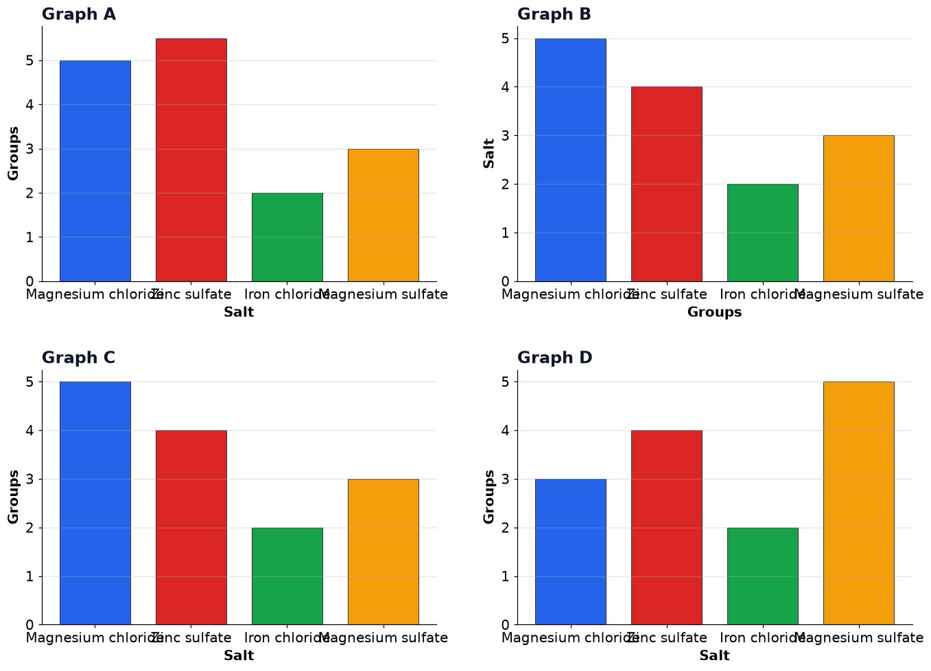 Dr Dabour Hub Academy - figure 2
