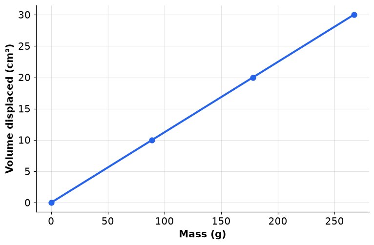 Dr Dabour Hub Academy - figure 3