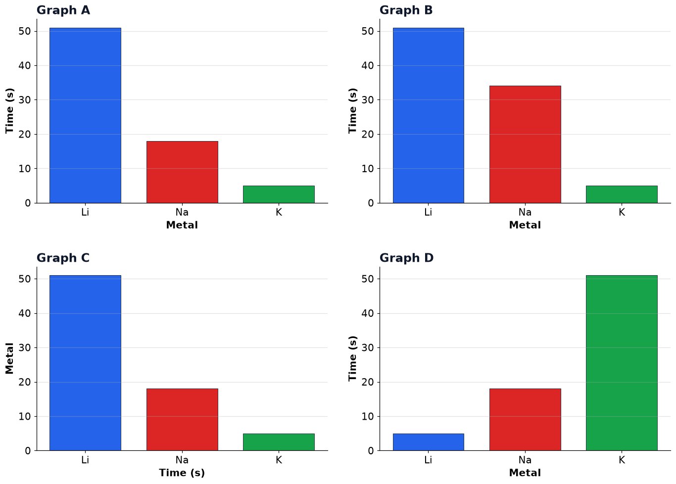 Dr Dabour Hub Academy - figure 5