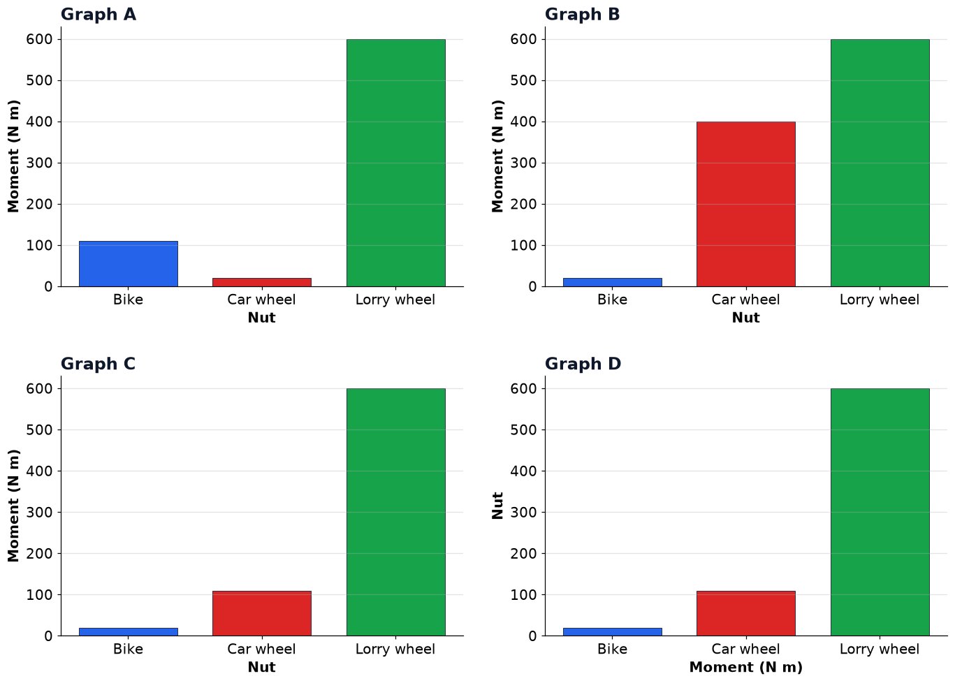Dr Dabour Hub Academy - figure 12