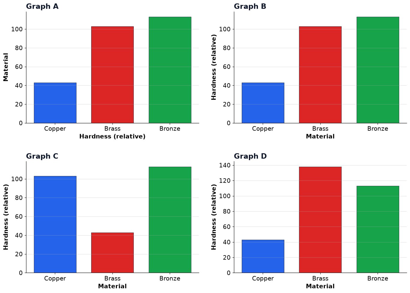 Dr Dabour Hub Academy - figure 1