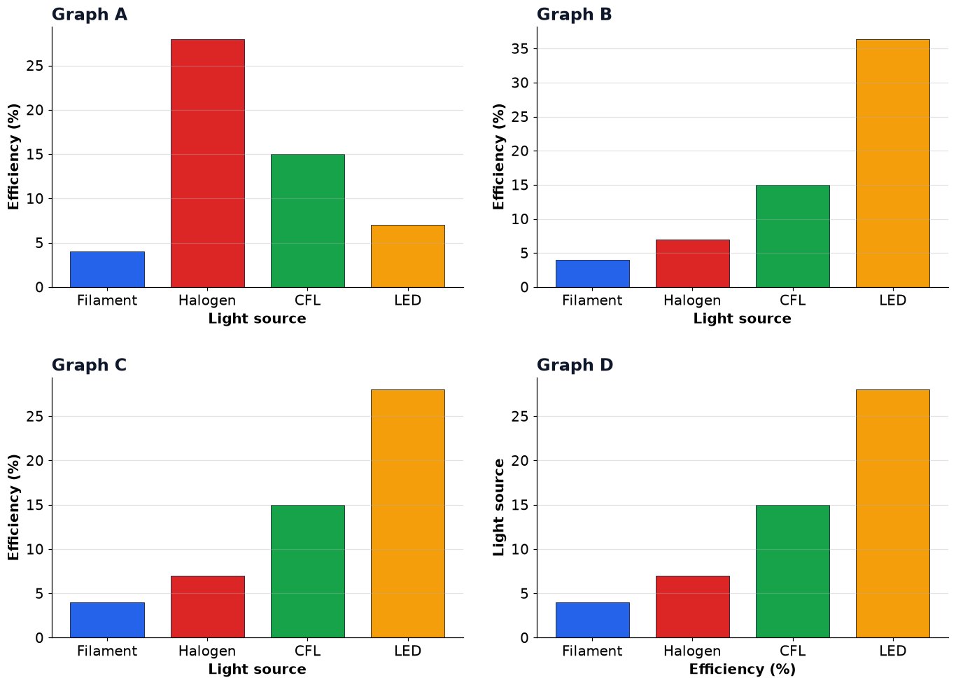 Dr Dabour Hub Academy - figure 12