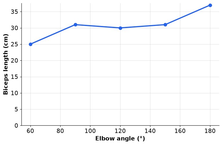 Dr Dabour Hub Academy - figure 8