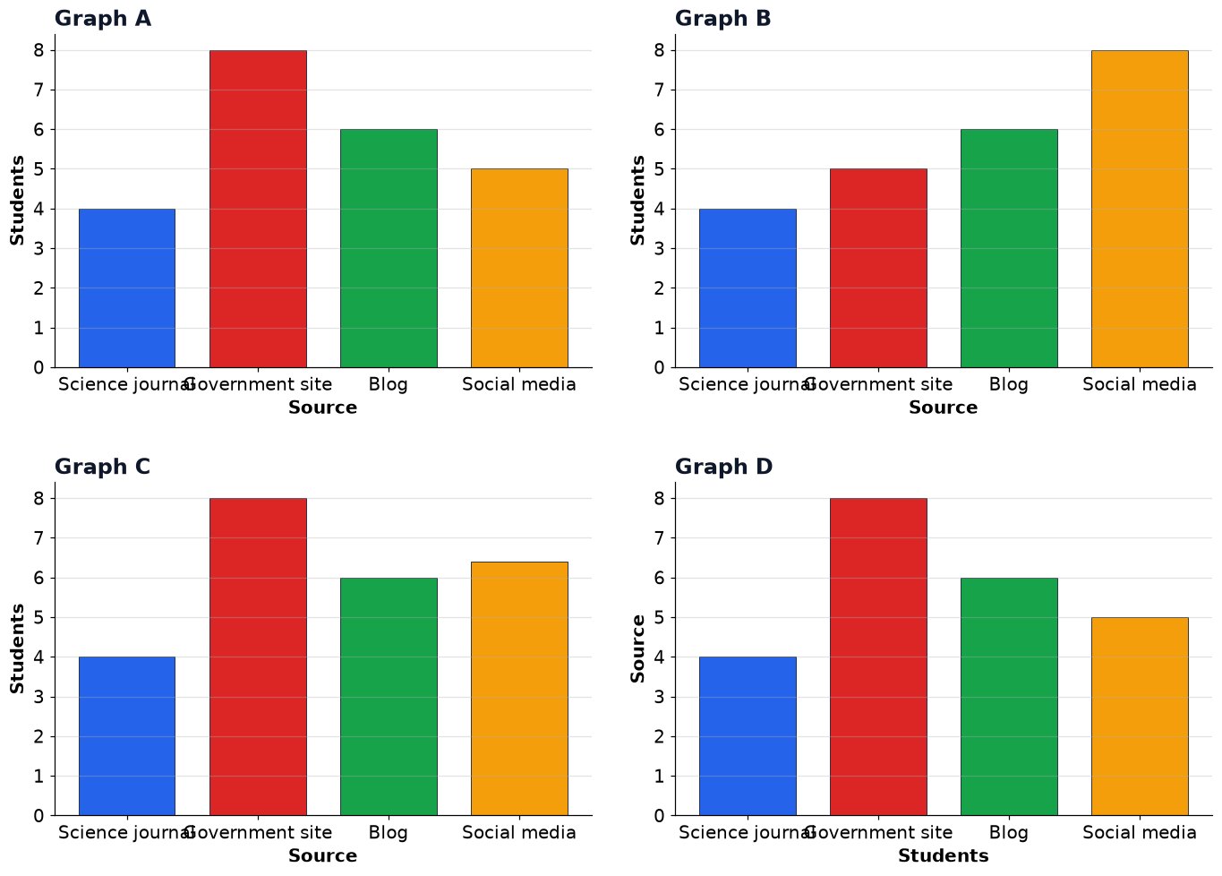 Dr Dabour Hub Academy - figure 10