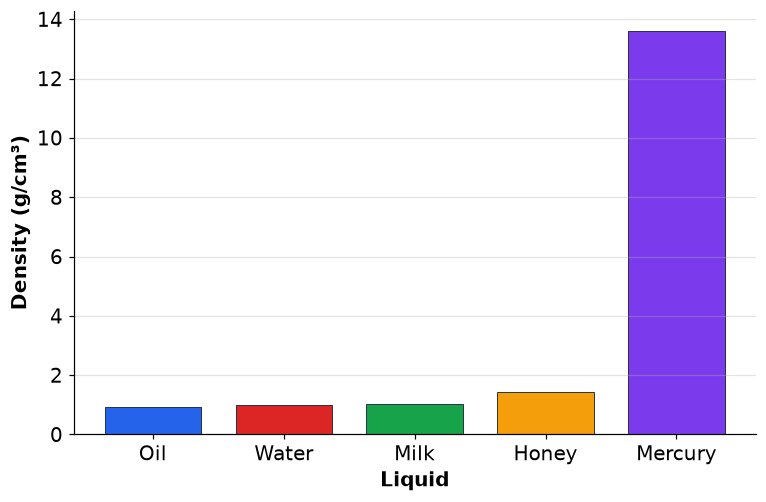 Dr Dabour Hub Academy - figure 6