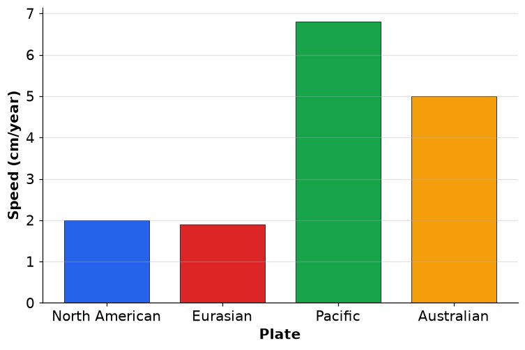 Dr Dabour Hub Academy - figure 1