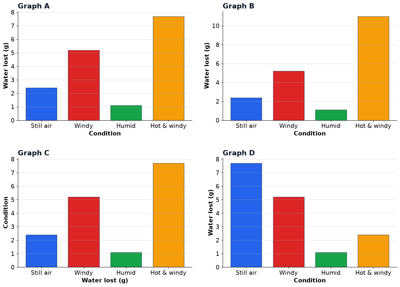 Dr Dabour Hub Academy - figure 12