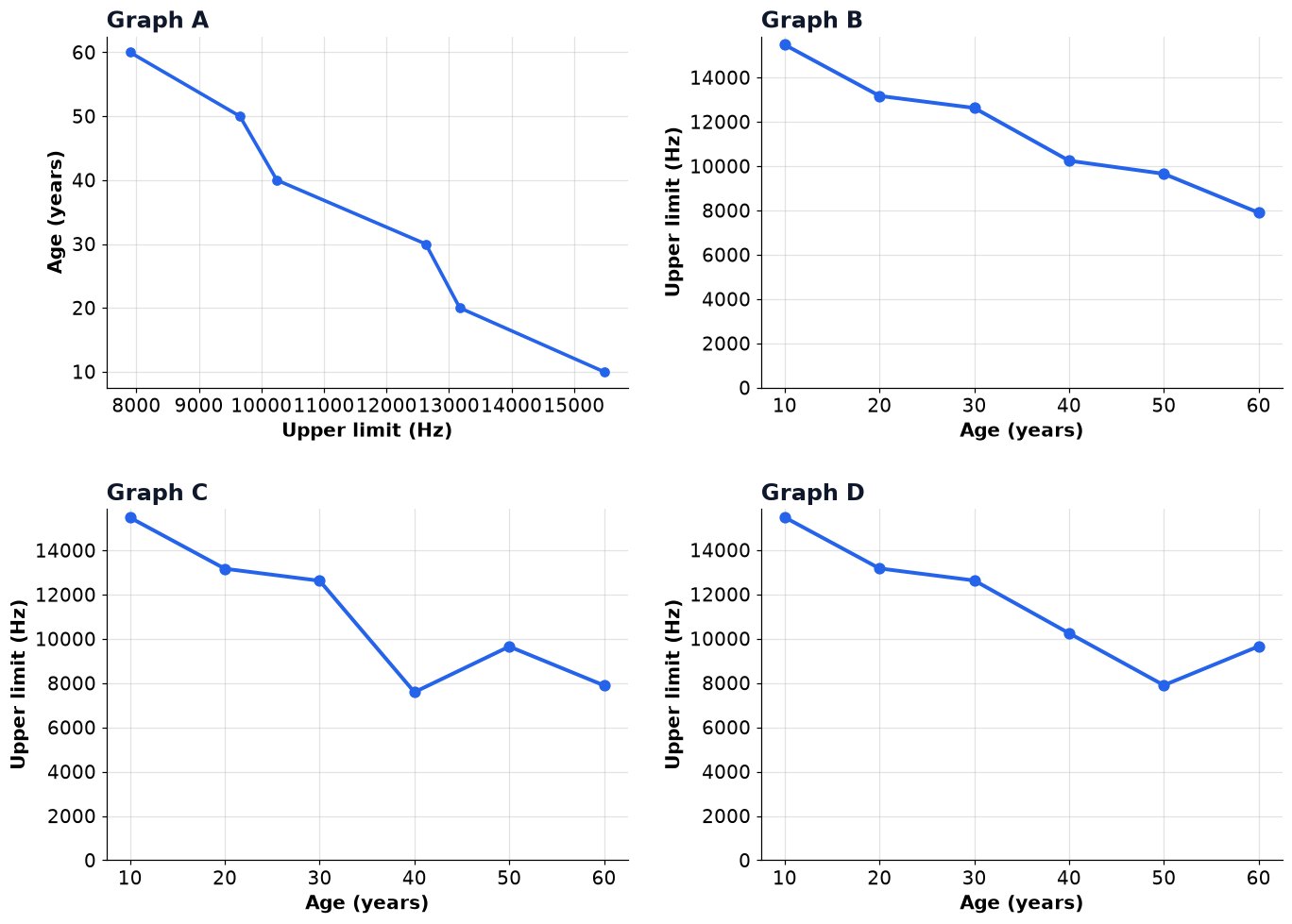 Dr Dabour Hub Academy - figure 10