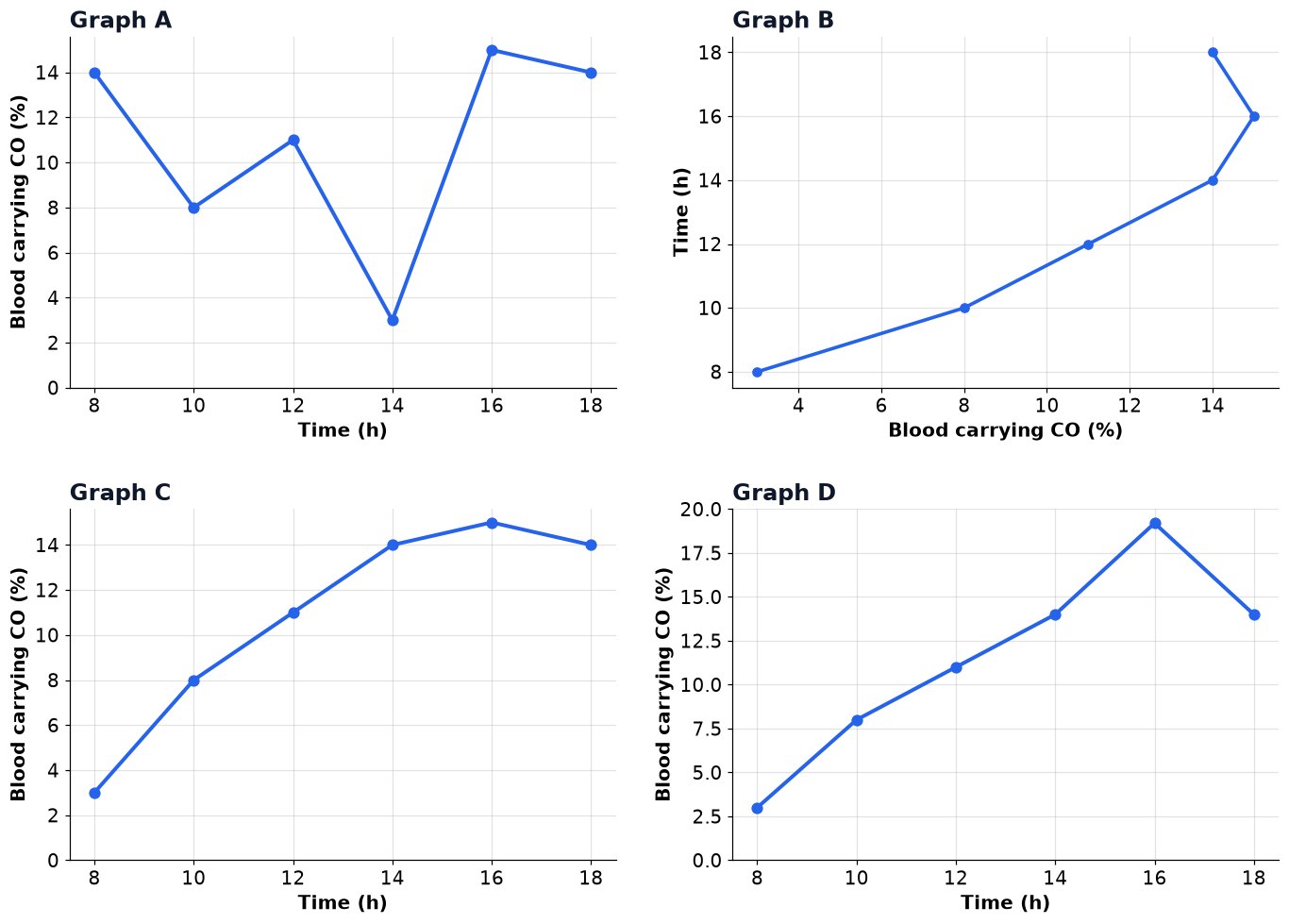 Dr Dabour Hub Academy - figure 9