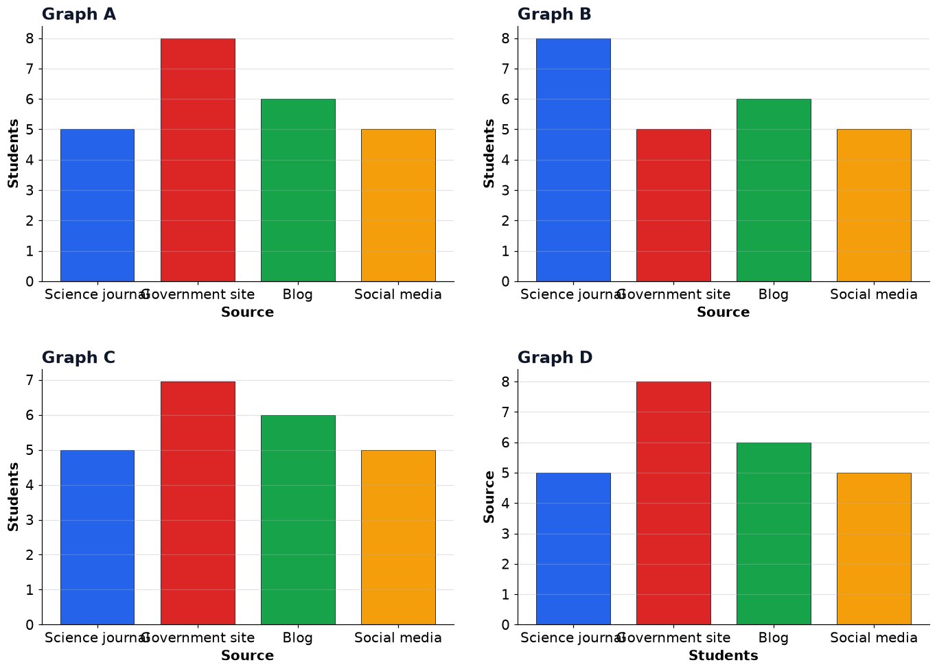 Dr Dabour Hub Academy - figure 11
