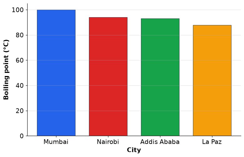 Dr Dabour Hub Academy - figure 5