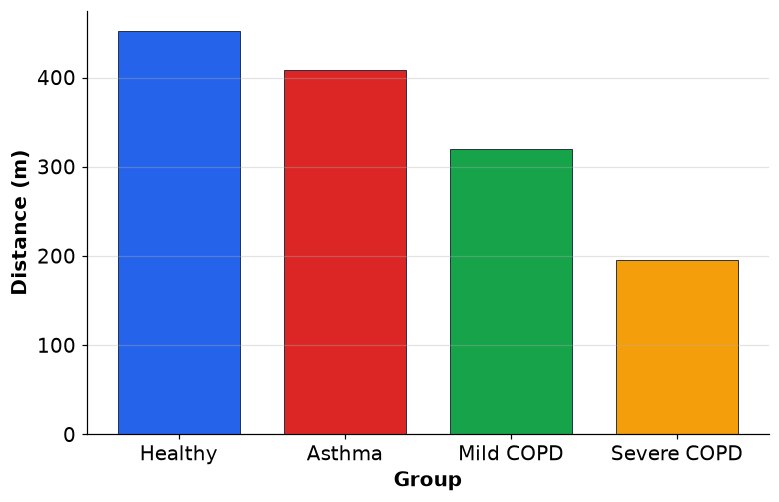 Dr Dabour Hub Academy - figure 1