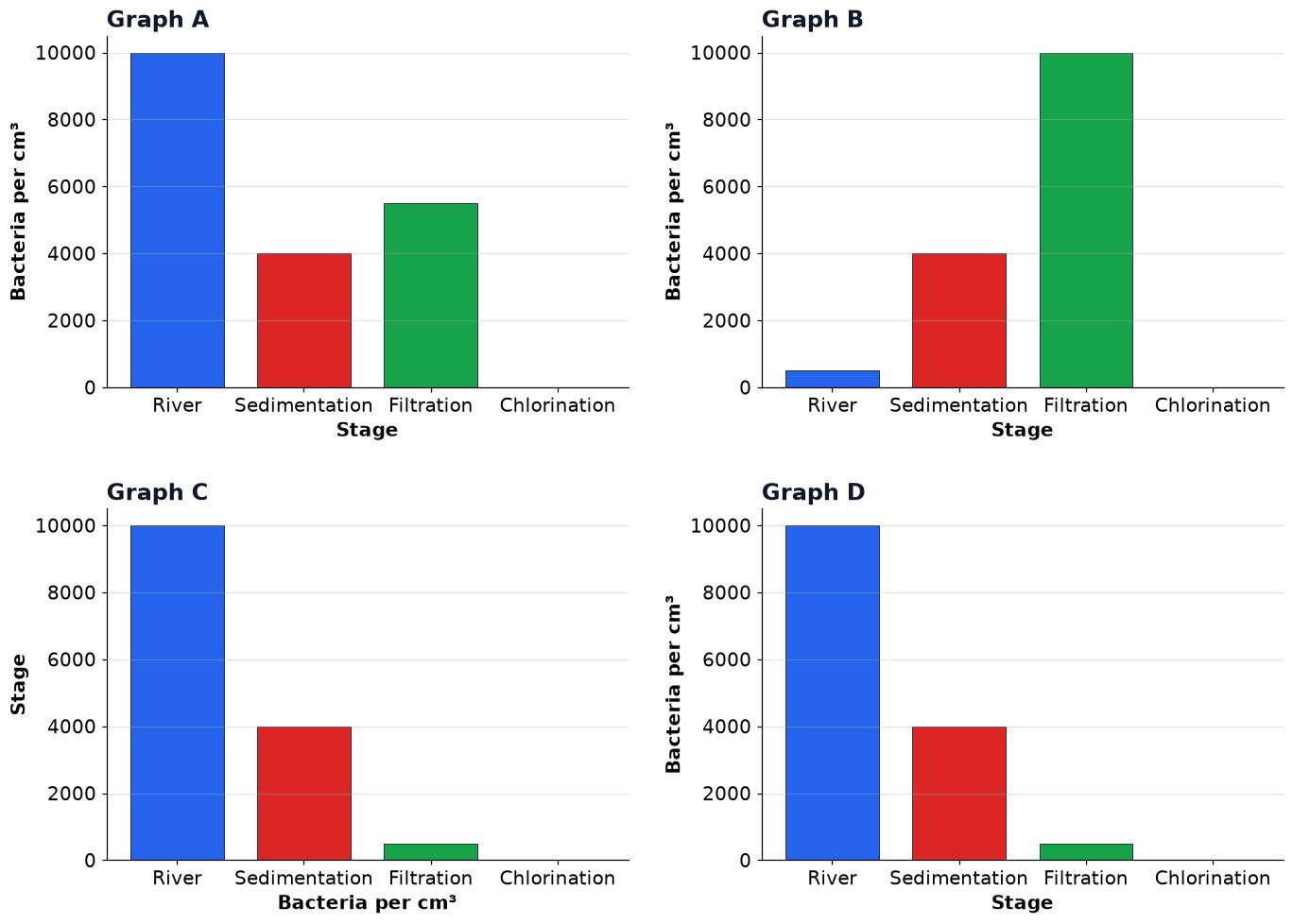 Dr Dabour Hub Academy - figure 15