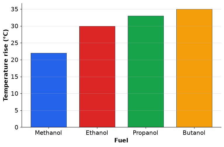 Dr Dabour Hub Academy - figure 3