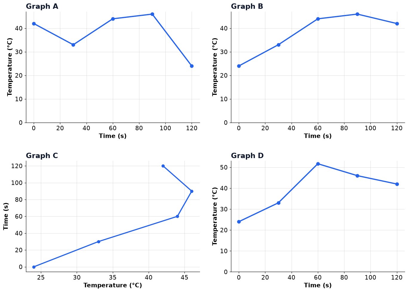 Dr Dabour Hub Academy - figure 6