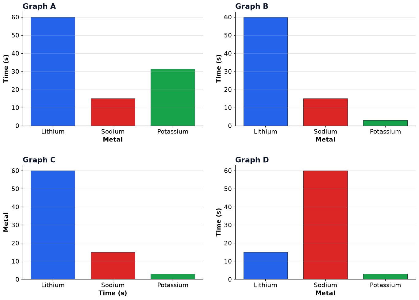 Dr Dabour Hub Academy - figure 2