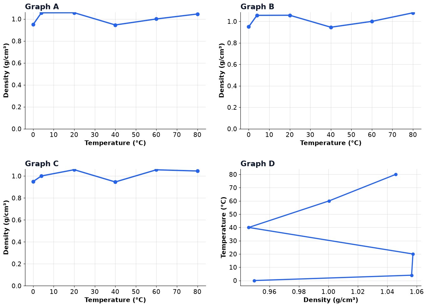 Dr Dabour Hub Academy - figure 14