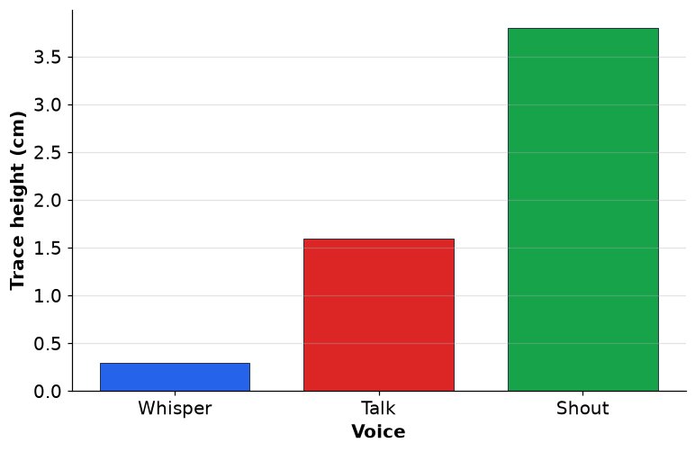 Dr Dabour Hub Academy - figure 5