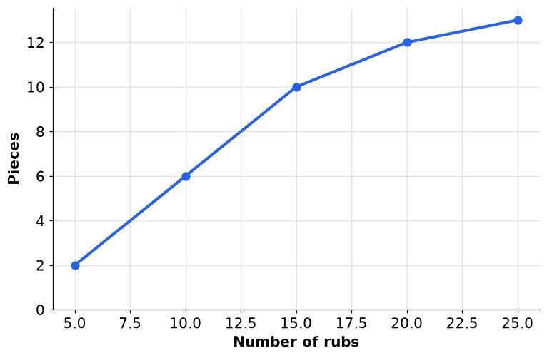 Dr Dabour Hub Academy - figure 2